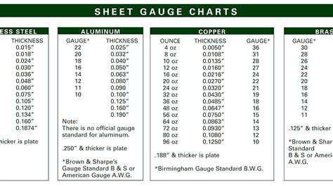 how thick is 12 gauge sheet metal|12 gauge steel plate thickness.